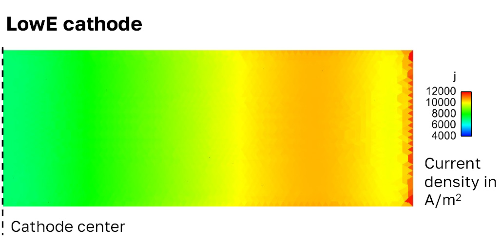 LowE cathode