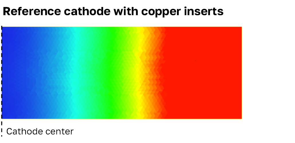 Reference cathode